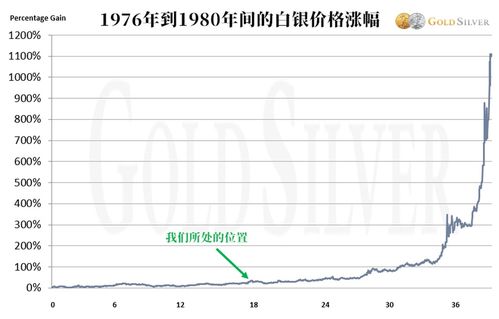 现在的银价？