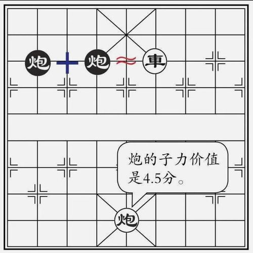 象棋入门基础知识,小静和小明争议子力的一般价值,还请教了老师