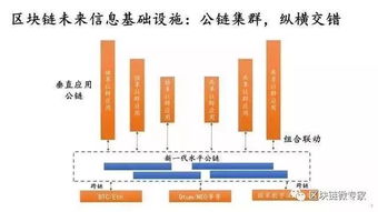 区块链主网上线后价格,区块链主网上线后价格走势分析