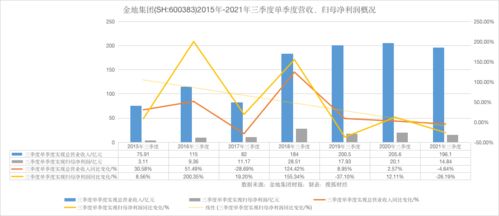 云康集团业绩“阵痛期”：营收及净利双降