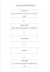 煤矿项目用地查重流程实操手册