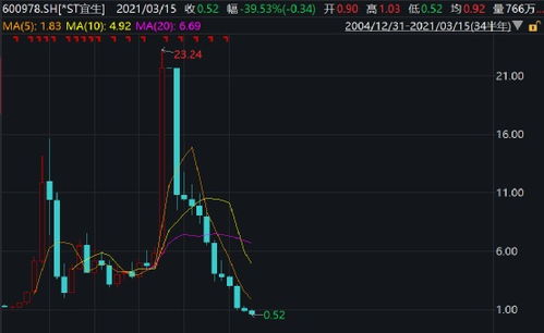 st金洲股票退市后,我里面股票会一直存在吗