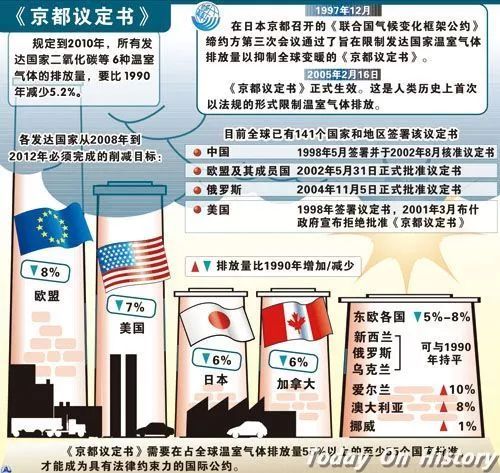 後京都議定書時代,如何應對氣候變化挑戰?