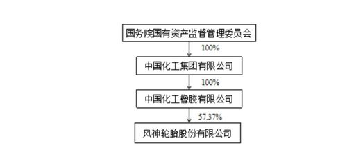 上市轮胎企业正式被收购