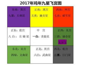 张大仁风水命理 如何利用 八门开运法 改运