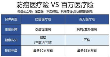 包含64岁买百万医疗保险的词条,年满64岁的老从能买保险吗?