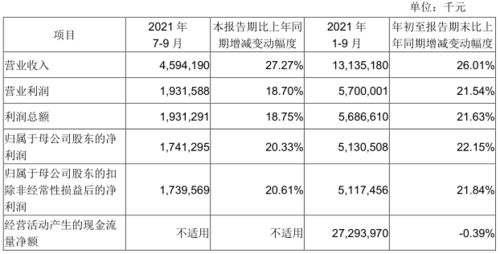 公告预增的股票是否必涨啊?