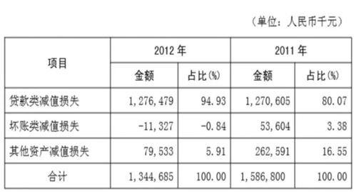 吉林银行属于什么性质的银行 (jilinyinhang)