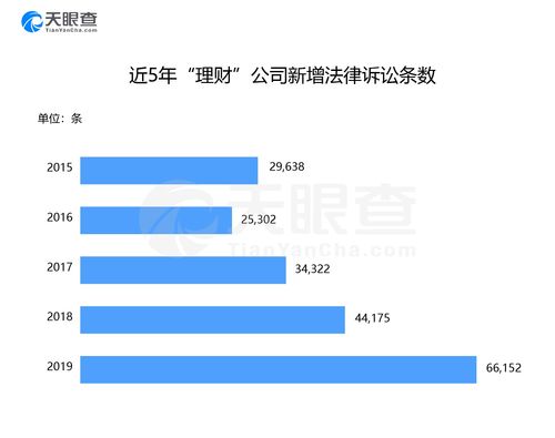 如何查询被执行人的理财产品在哪家保险公司或银行