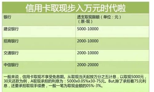 信用卡额度用完了还能透支吗(信用卡额度剩余多少为透支)