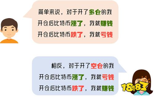 比特币20倍杠杆合约,okcoin比特币20倍杠杠怎么操作 比特币20倍杠杆合约,okcoin比特币20倍杠杠怎么操作 快讯