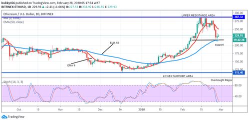 eth以太坊全球行情分析最新 区块链