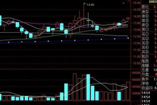 求编写通达信Z量选股公式