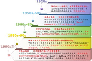 shib发展历程 shib发展历程 行情