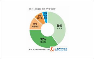 上游行业、下游行业用英语怎么说