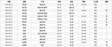 济南黄金价格今天多少一克