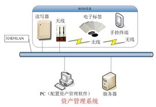 长沙做RFID的有哪些公司