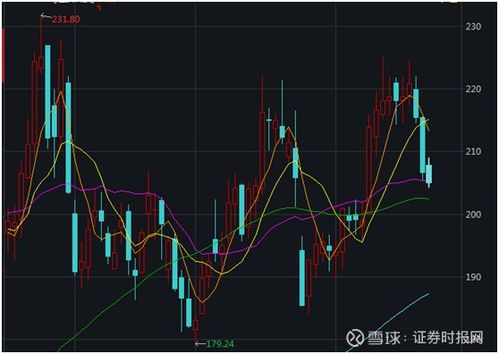 汇顶科技股票