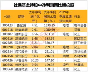 请问用什么软件或者在什么网站能看到机构买入哪些股？特别是基金、卷商