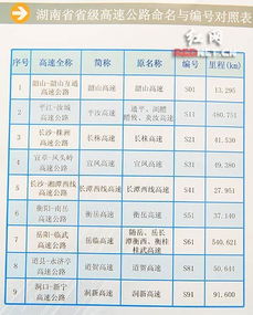 湖南高速公路标志牌统一更换工作已全面完成 