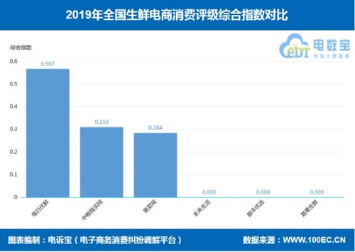2019年度中国电商消费排行榜-图2