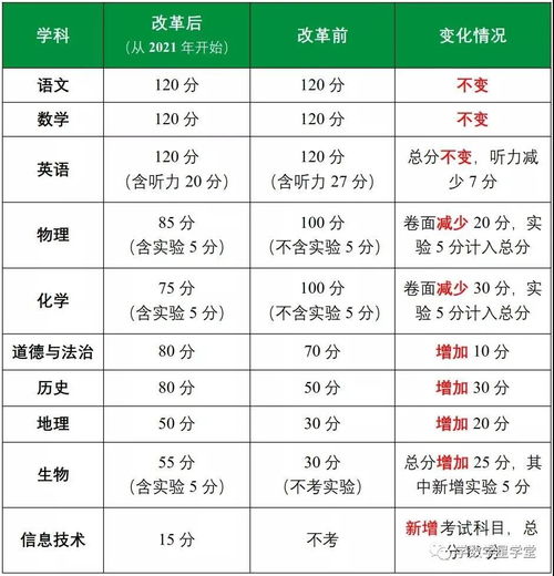 2023江西中考分值多少（2023年江西中考各科分数）