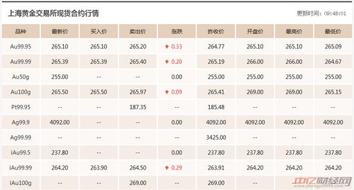 9.11今日国际现货黄金价格走势分析 国际金价现在多少钱一克