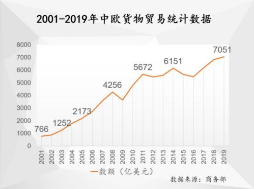 历经7年35轮谈判,中欧投资协定的世界意义