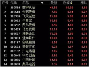  数字货币 开盘时间,恒信国际数字货币交易时间段多长？ USDT行情