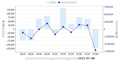 600036招商银行2022年8月份股价是多少