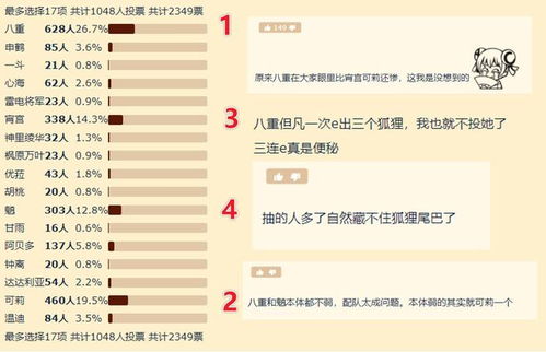 原神 反向强度投票出炉 八重宵宫跻身前4,看到武器榜后 真实