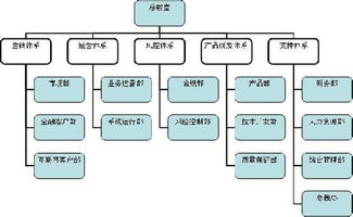 目标管理体系的目的 