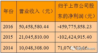 匹凸匹又改名 保壳关键年连P2P业务都不要了 