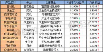 周五放入佣金宝的钱什么时候有收益