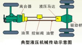 汽车传动系统的组成是什么