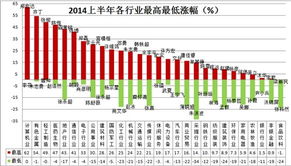 煤炭涨价利好什么行业