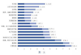 名校男女比例悬殊 男孩女孩天生不一样,造物主很偏心,别不信