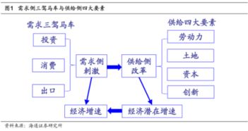 供给侧的侧是什么意思