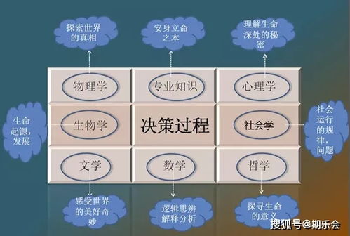 如何学习芒格的思维模型