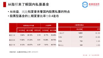 选股票需要关注公司的哪些指标?