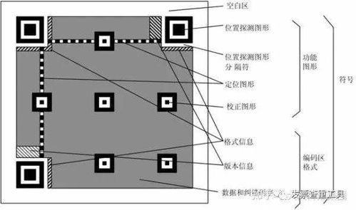 发票的二维码有什么用 二维码识别不出来就表示发票是假的吗