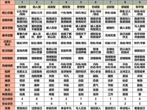 九型人格分析详解