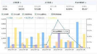 期货怎么样啊... 去面试了 不怎么到这行怎么样 求高人指点啊 谢谢