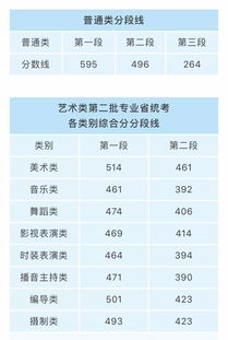 浙江省有哪些好二本大学排名