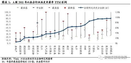 谷歌在美上市的时候股票发现价是多少？发现量是多少？