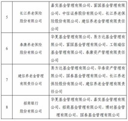 再下一城 上海打响2019职业年金招标 第一枪 ,数千亿资金在路上