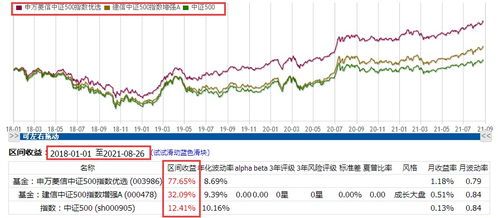 中证500指数和沪深300指数哪个好