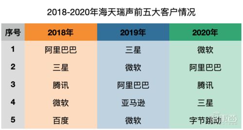 想找海天瑞声做一些数据，大家有跟他合作过的吗？图像数据和语言数据质量怎么样？