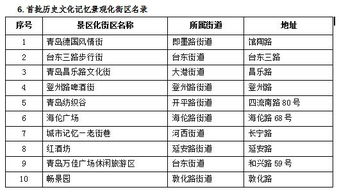 历史文化整改报告范文（如何处理民办的集体企业历史遗留问题？）