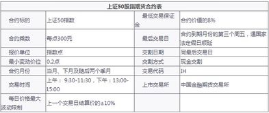 一手股指期货二元